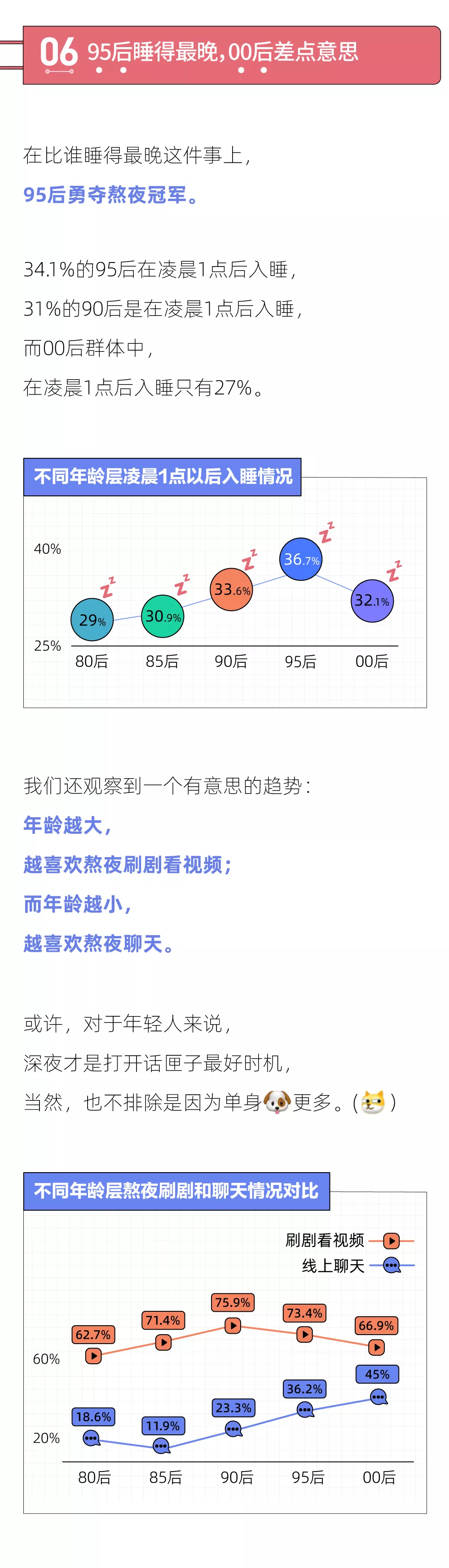 2021年轻人熬夜报告：熬夜最狠的行业，互联网只能排第二