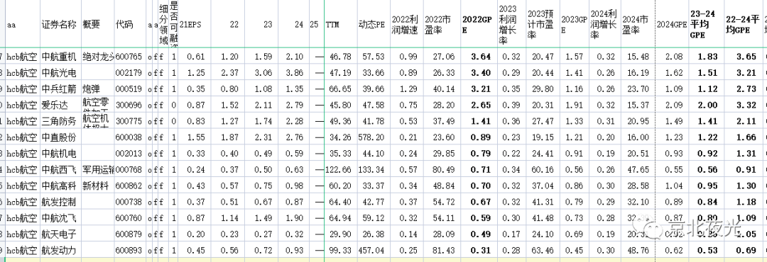 用GPE指标发掘新能源等板块的优质标的