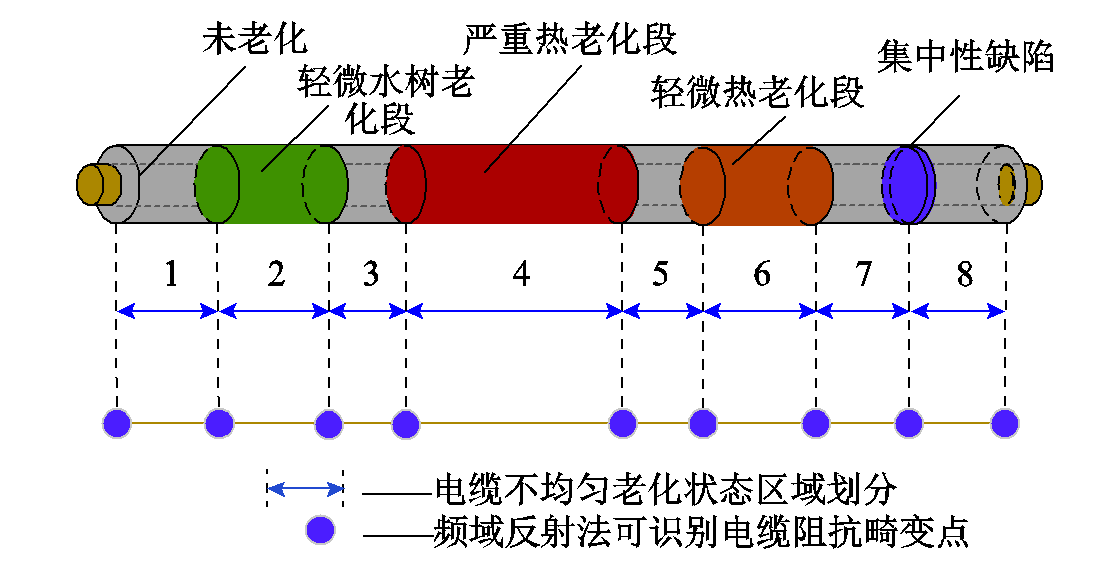 配電電纜缺陷診斷與定位技術(shù)面臨哪些挑戰(zhàn)？華電學(xué)者發(fā)表研究成果