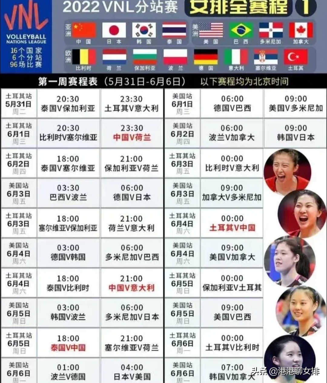 世联赛第一周分站赛赛果预测，中国女排有望3胜1负，李盈莹成关键