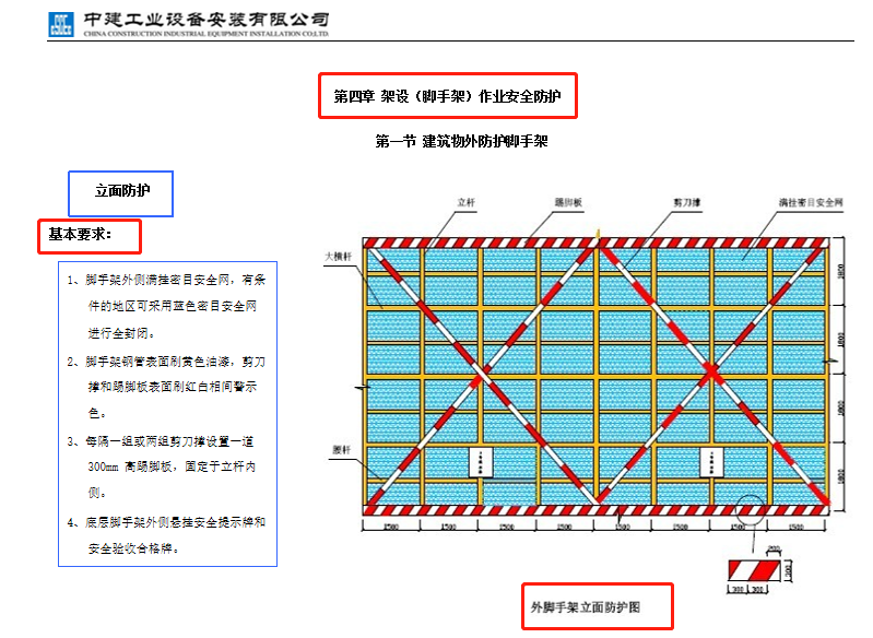 从不出问题！中建99页施工现场管理标准图集，照着做就行超级实用