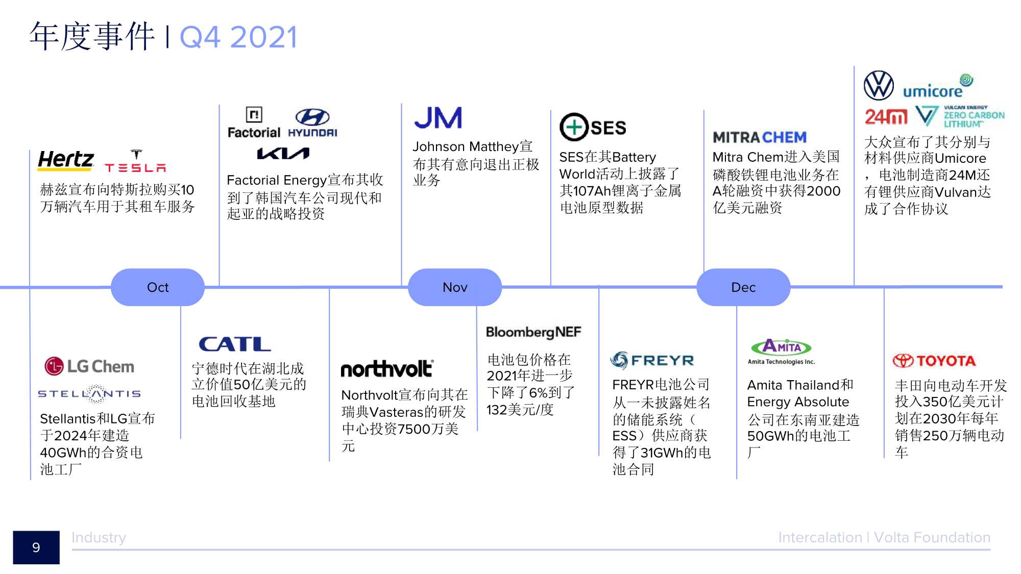 2021电池行业年度报告（134页）