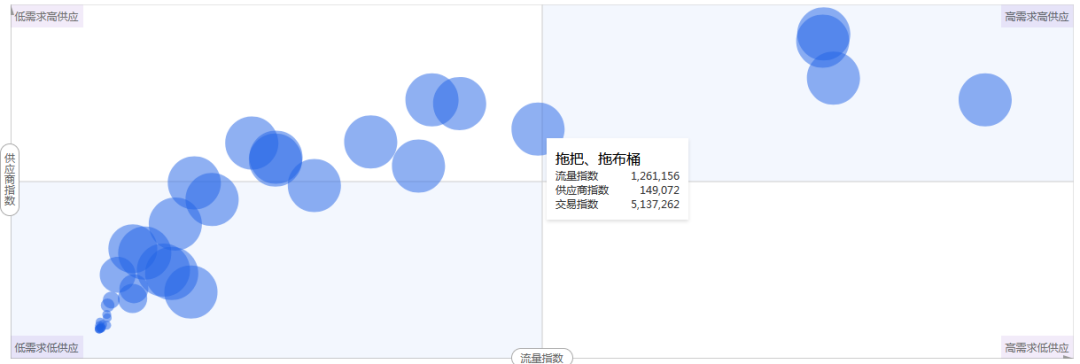 火蝠电商｜产品同质化困境，看品类单一的日百工厂店如何破局？