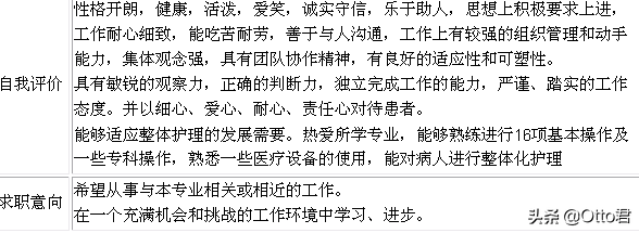 怎样写一份好简历，找到好工作