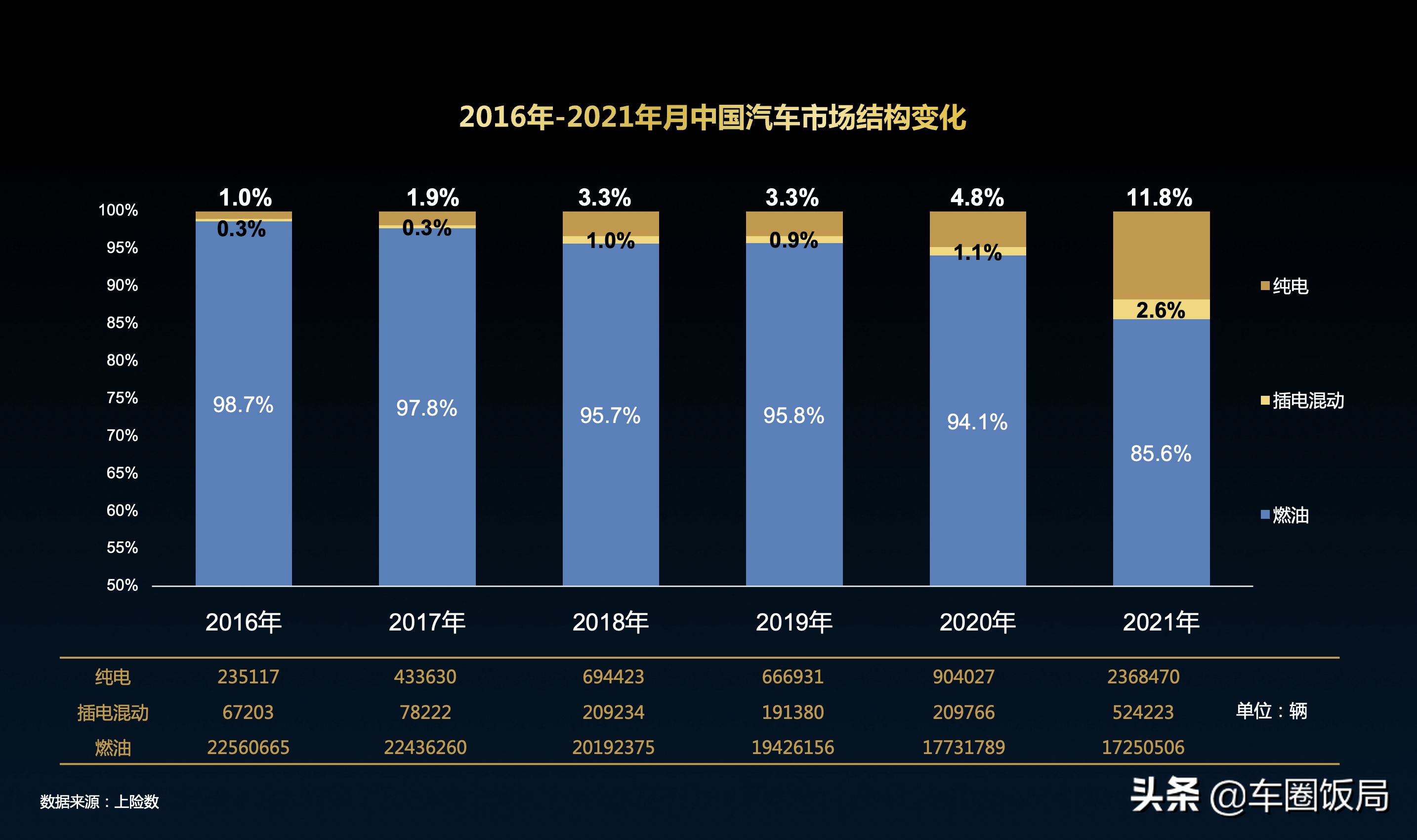 2021年汽车行业回顾及2022年汽车行业展望