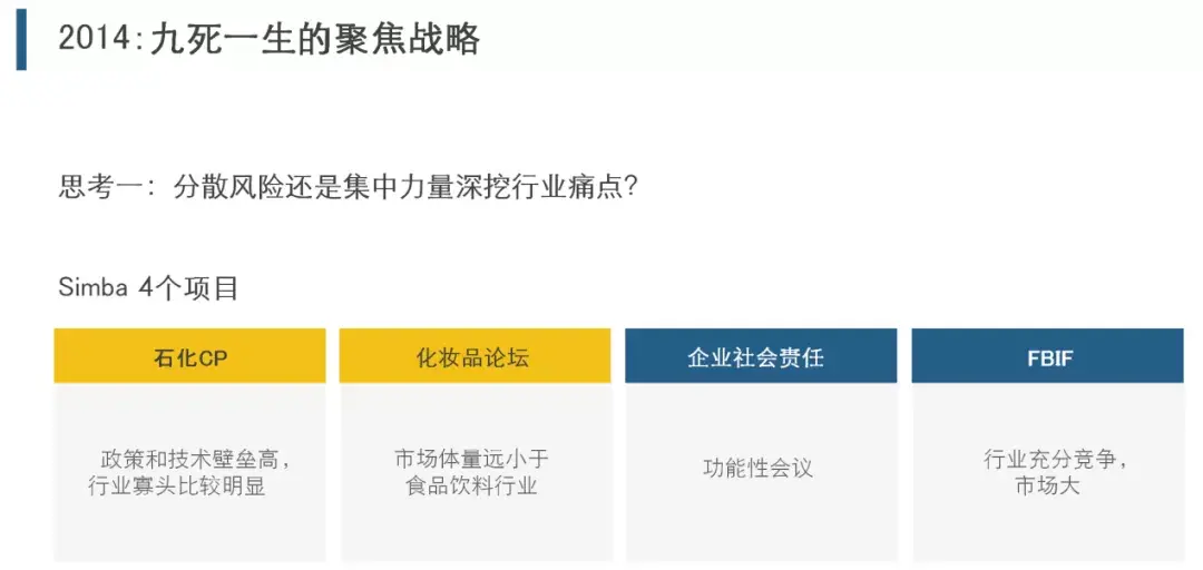 Simba Events 创始人贝拉:会议公司向上再向上,有天花板吗?