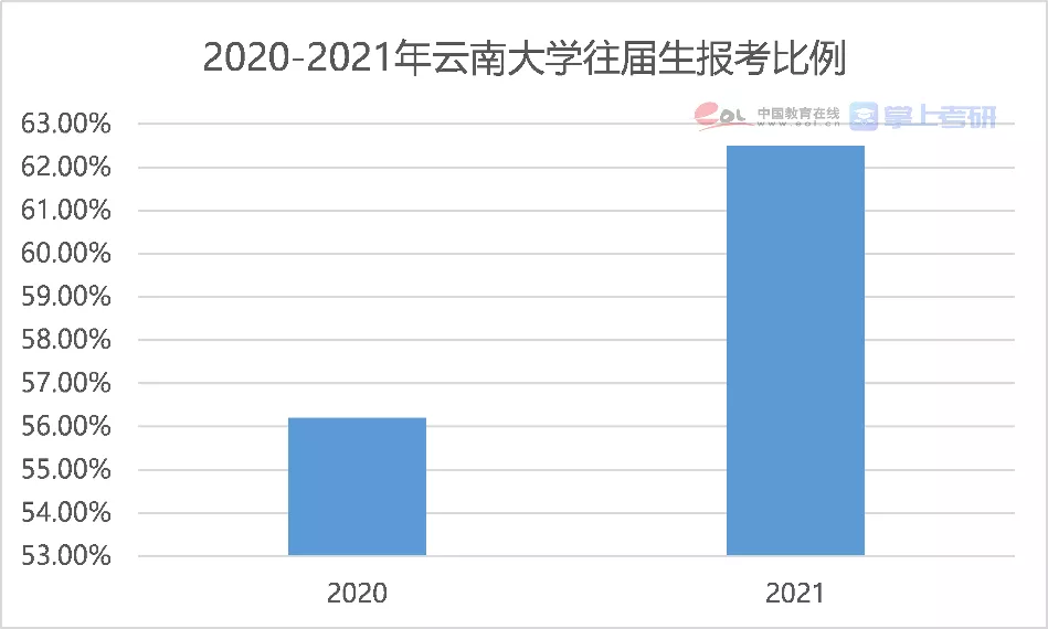 历史最高!2022年考研人数超400万,一场史无前例的硬仗