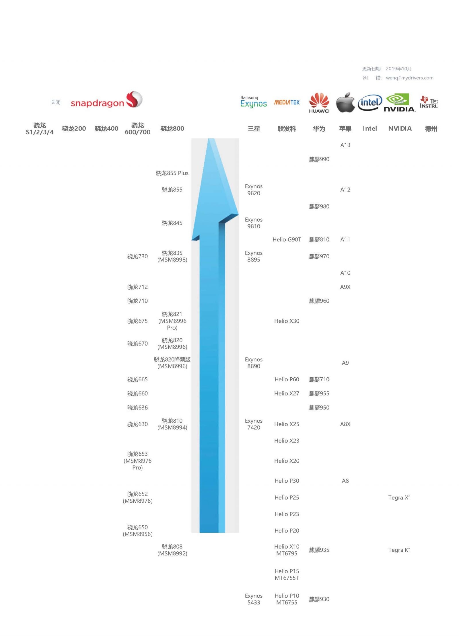 手机的寿命有多长？影响手机寿命的罪魁祸首有哪些？