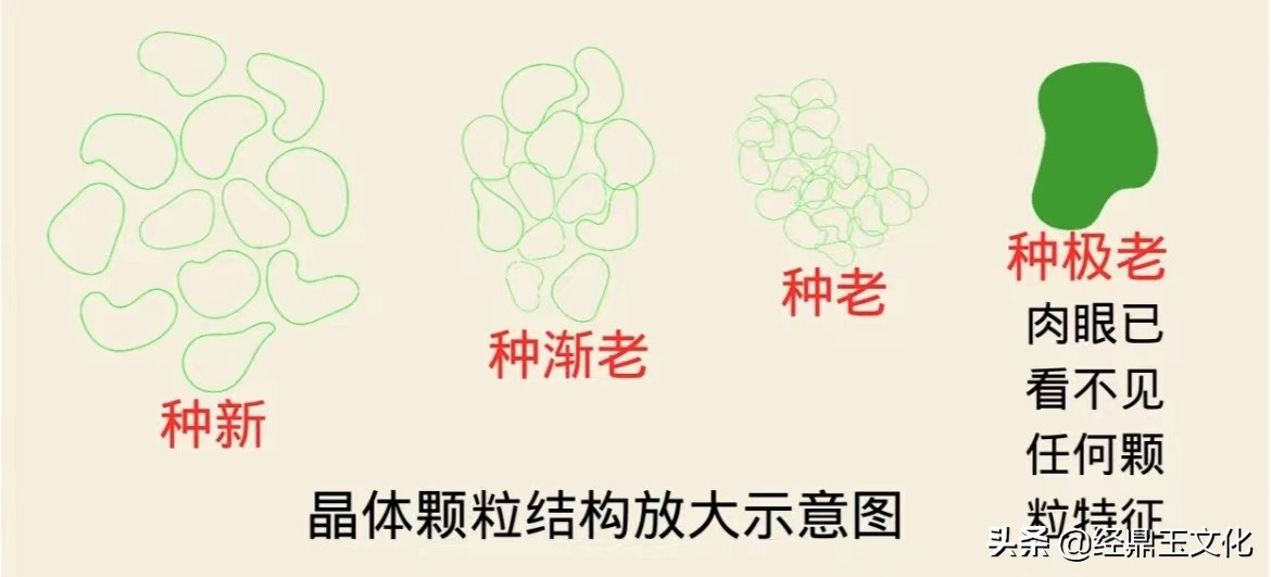一文看懂翡翠种水等级划分