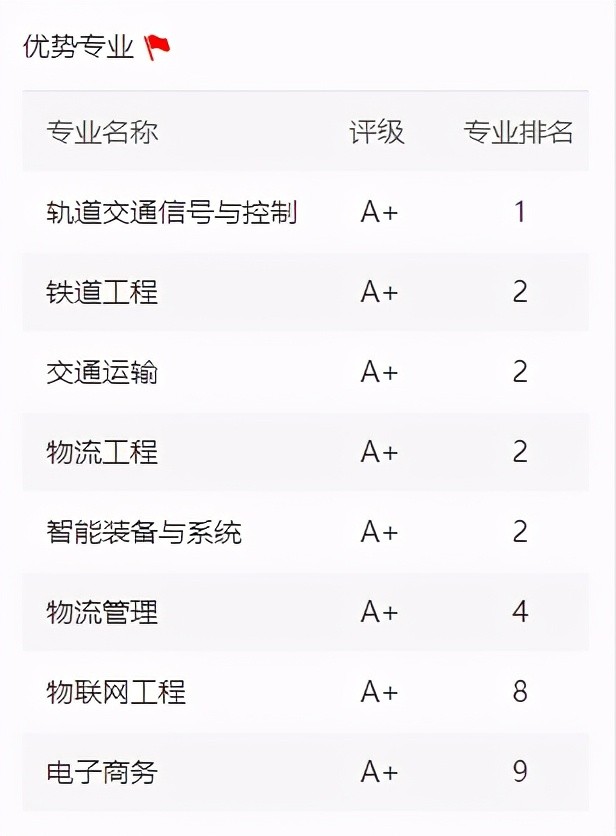 蝉联中国第一，创造世界第一，登上央视，走出国门！这，就是北京交通大学！