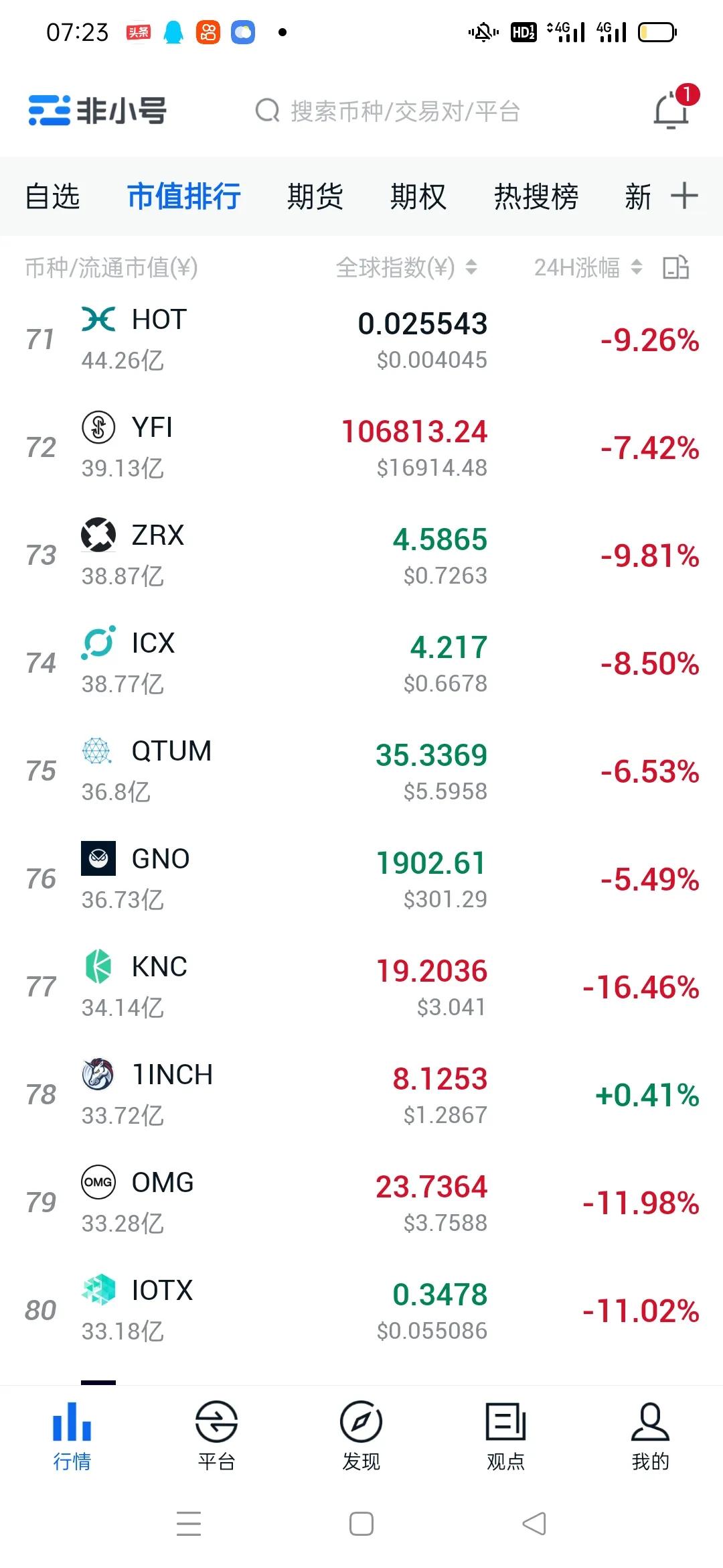 比特币行情暴跌8%