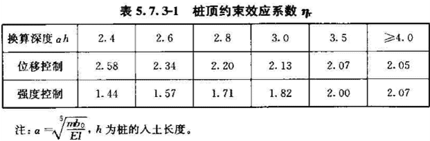 《建筑桩基技术规范》JGJ 94-2008（1-5）