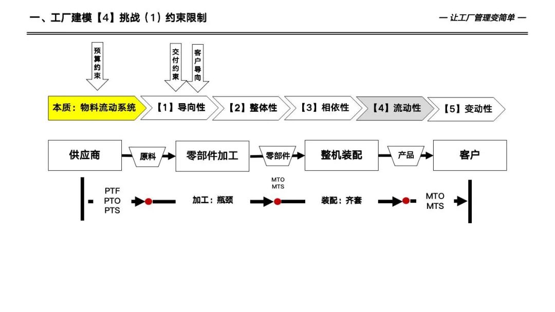 133页详解数字化工厂高级计划于排程—APS实施和应用