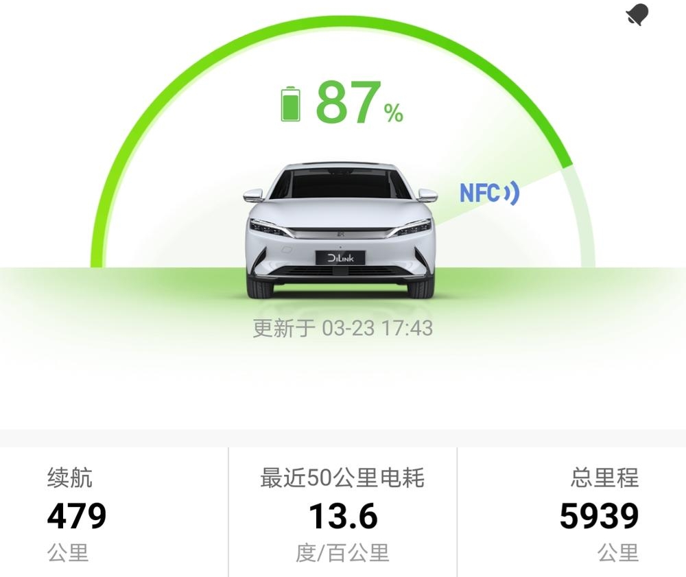 开了6年的电动汽车，很省钱？未必，4个优势明显5大缺点才是痛点