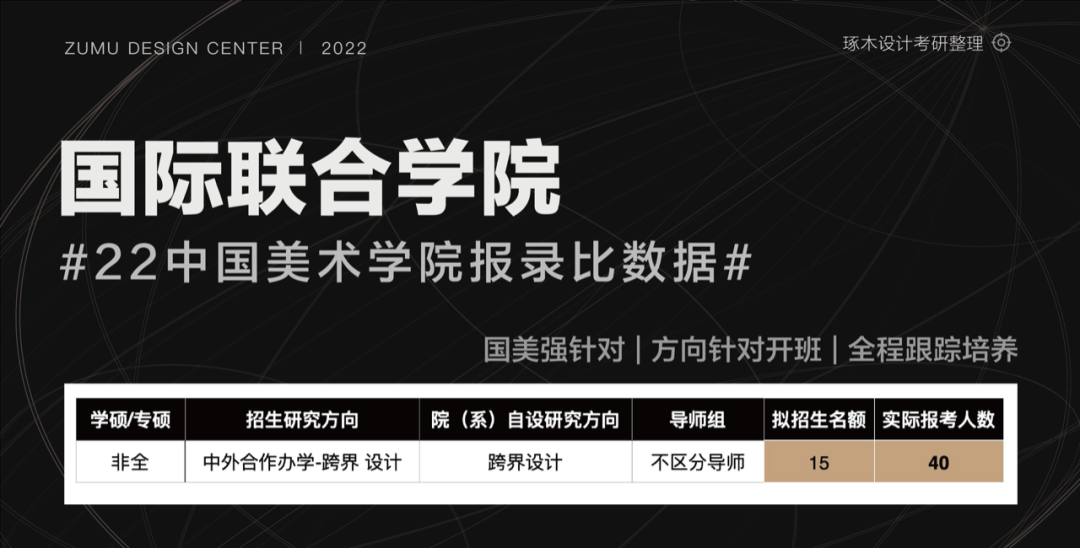 国美考研·中国美术学院考研报录比招生信息