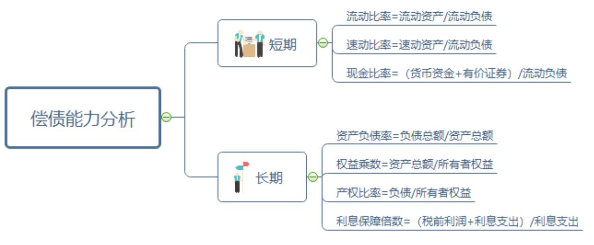 财务人员速阅：三大财务报表组合的财务分析方式，附财务分析报告