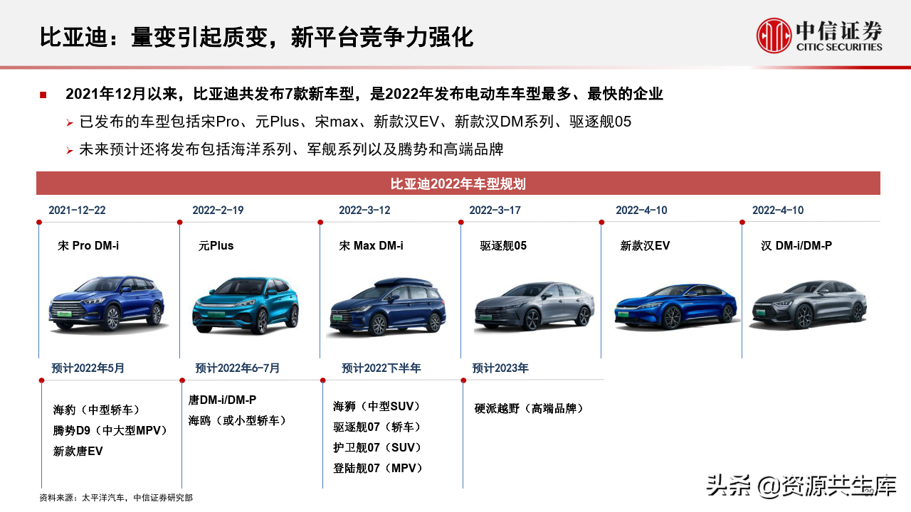 2022年智能汽车&自动驾驶产业专题报告（385页）