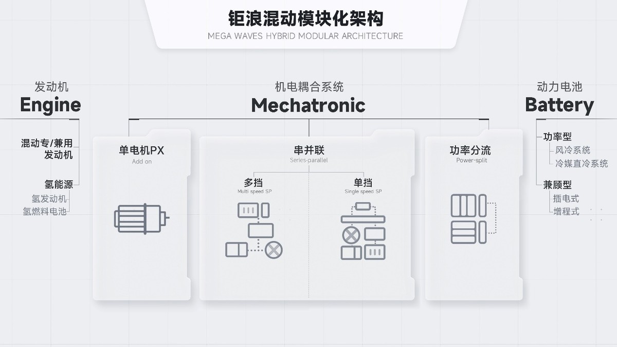 國(guó)內(nèi)汽車(chē)市場(chǎng)回暖，傳祺多端發(fā)力6月銷(xiāo)量跑贏大盤(pán)