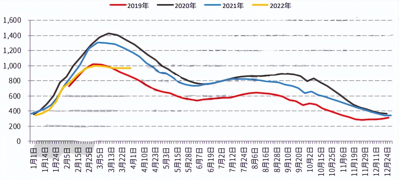美联储即将开启“量化紧缩”，地产回暖可信度几何？