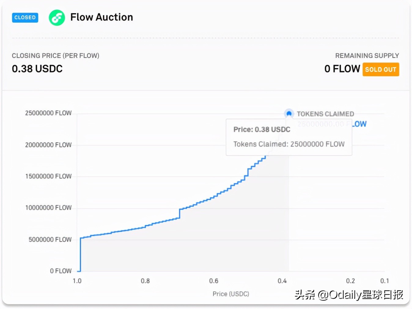 Flow：面向主流的区块链