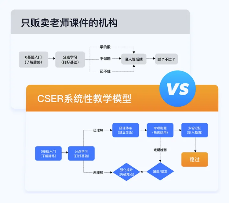 2022主观题二战：全程班+对赌班开班