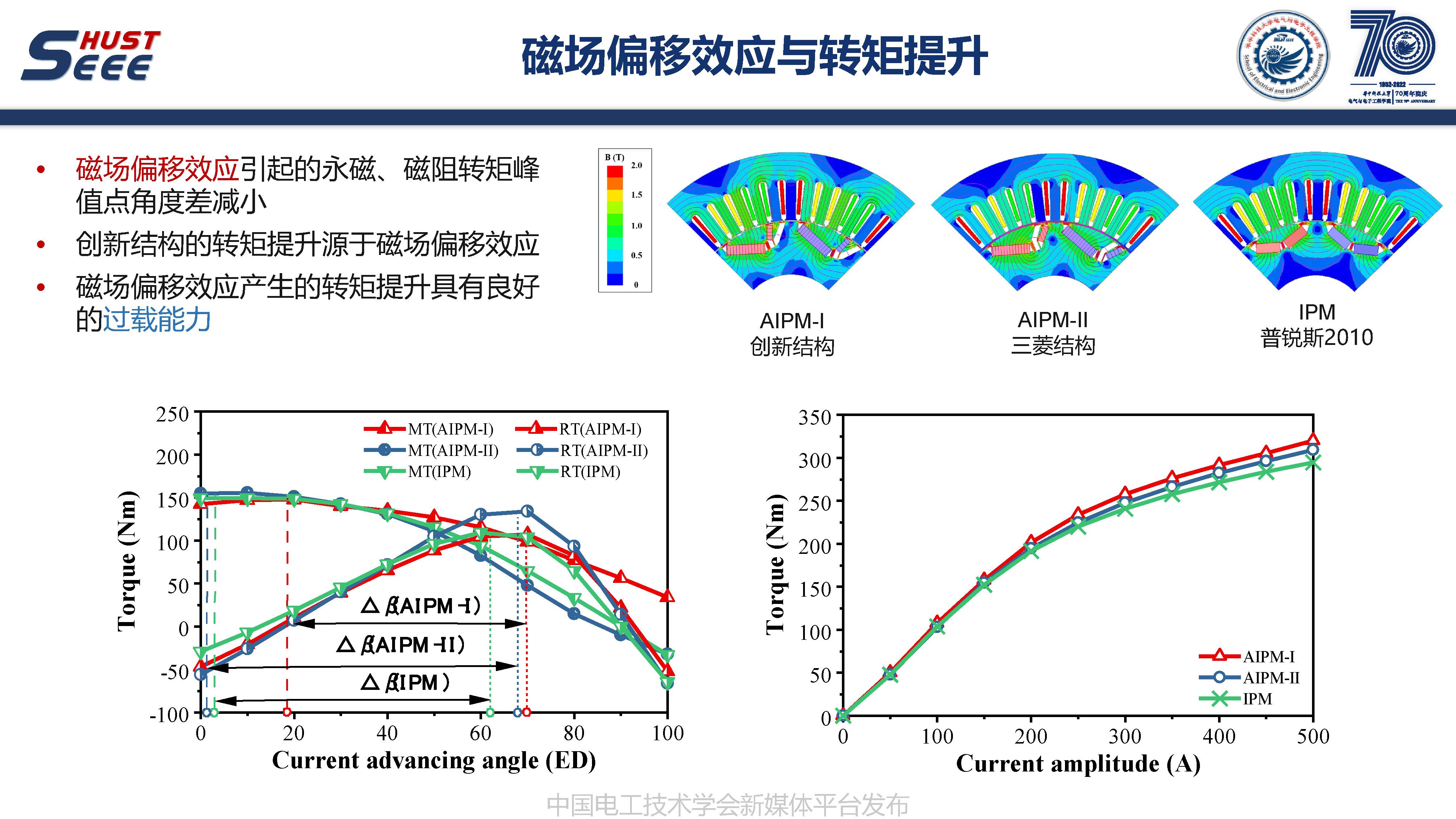 英國戴森公司肖洋博士:非對稱轉子內置式永磁電機的研究報告