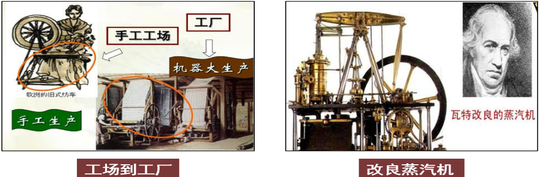 教学设计：高中历史——工业革命与工厂制度