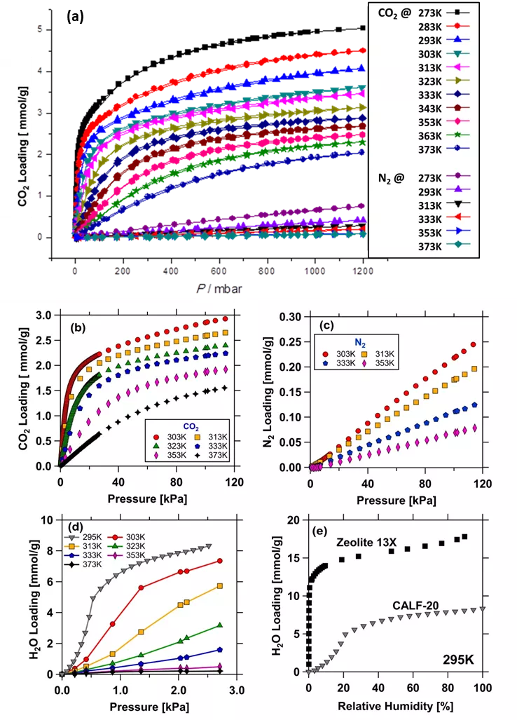 中国科学家参与研发金属有机框架CALF-20，已与巴斯夫合作量产