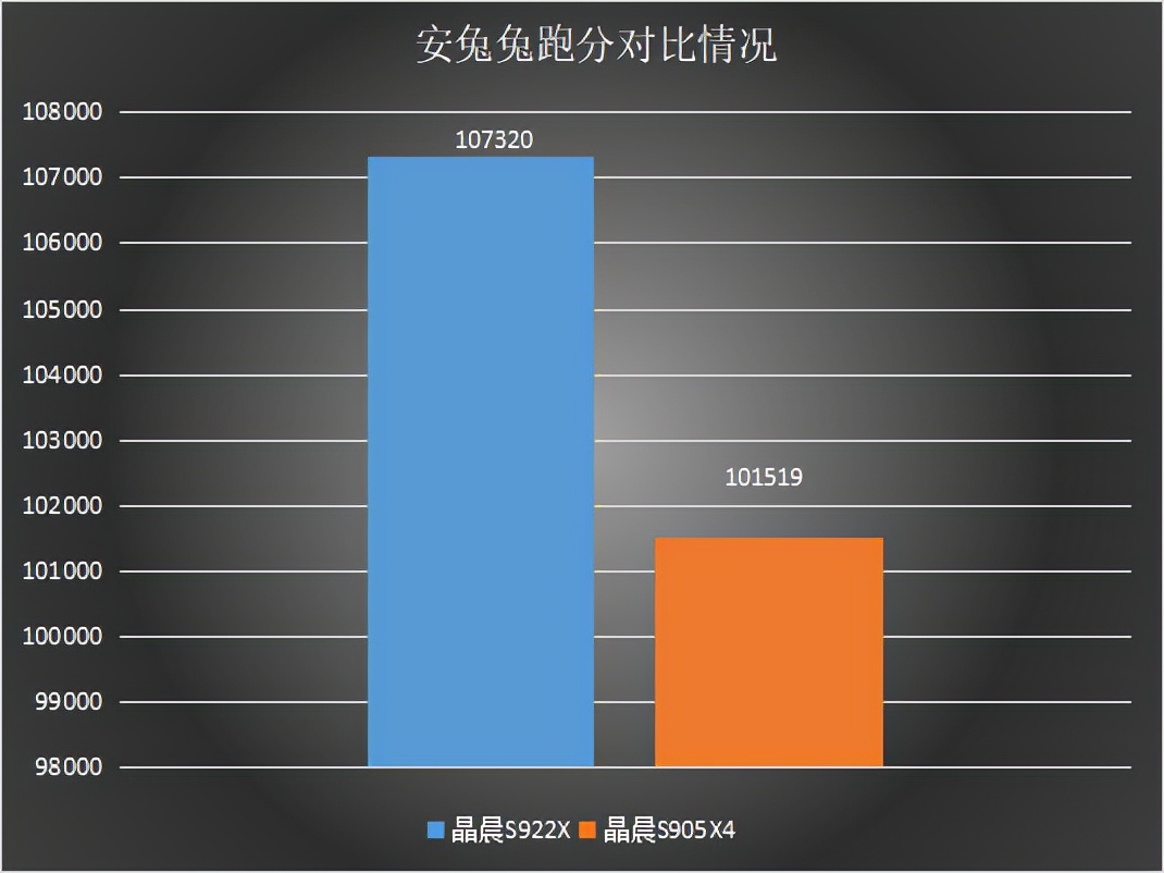 2021年终盘点：国内性能最强、跑分最高的电视盒子是什么品牌？
