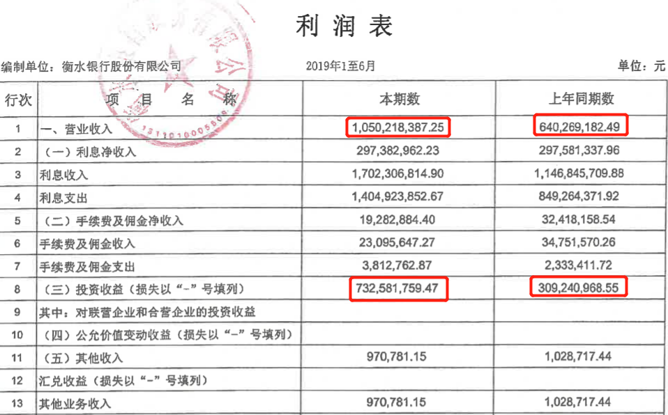 衡水银行第一大股东易主，原股东陷入流动性困境，四年更换三位董事长