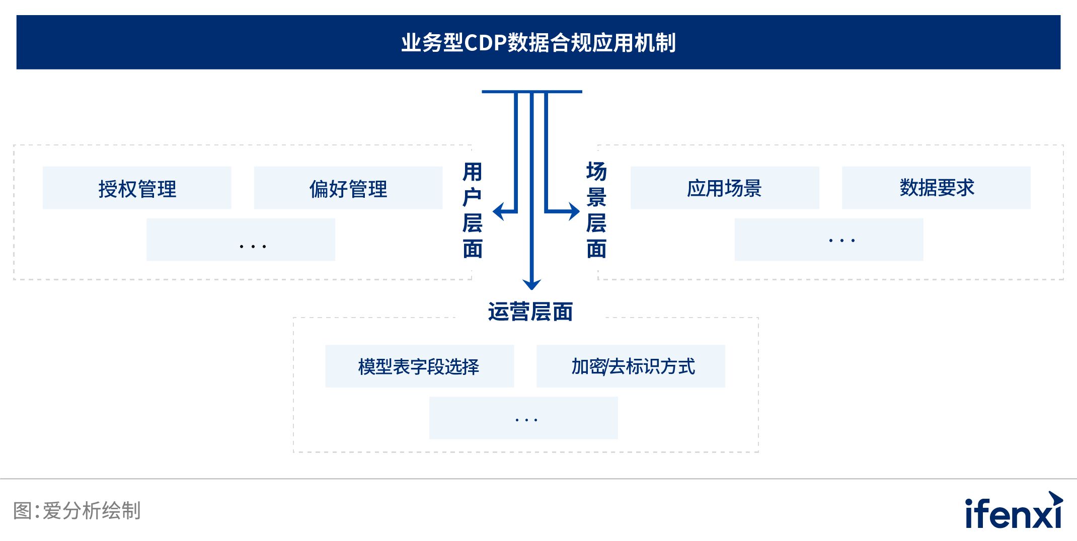 中国业务型CDP白皮书 | 爱分析报告