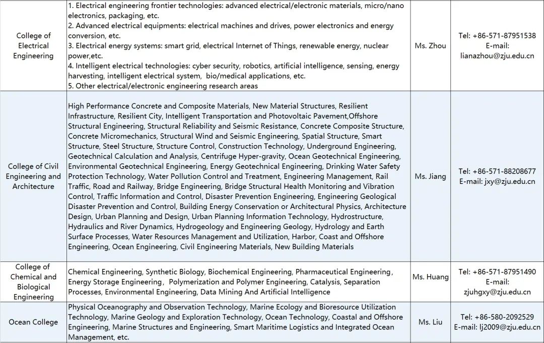 浙江大学全球人才招聘，欢迎加盟！