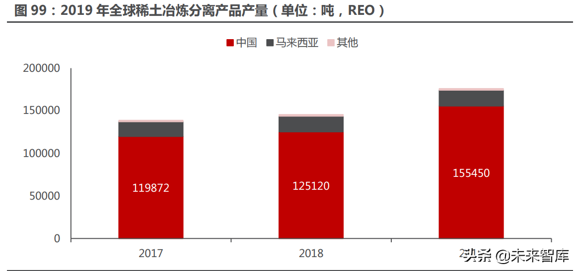能源金属行业115页深度研究：拥抱能源革命的长周期增长机遇