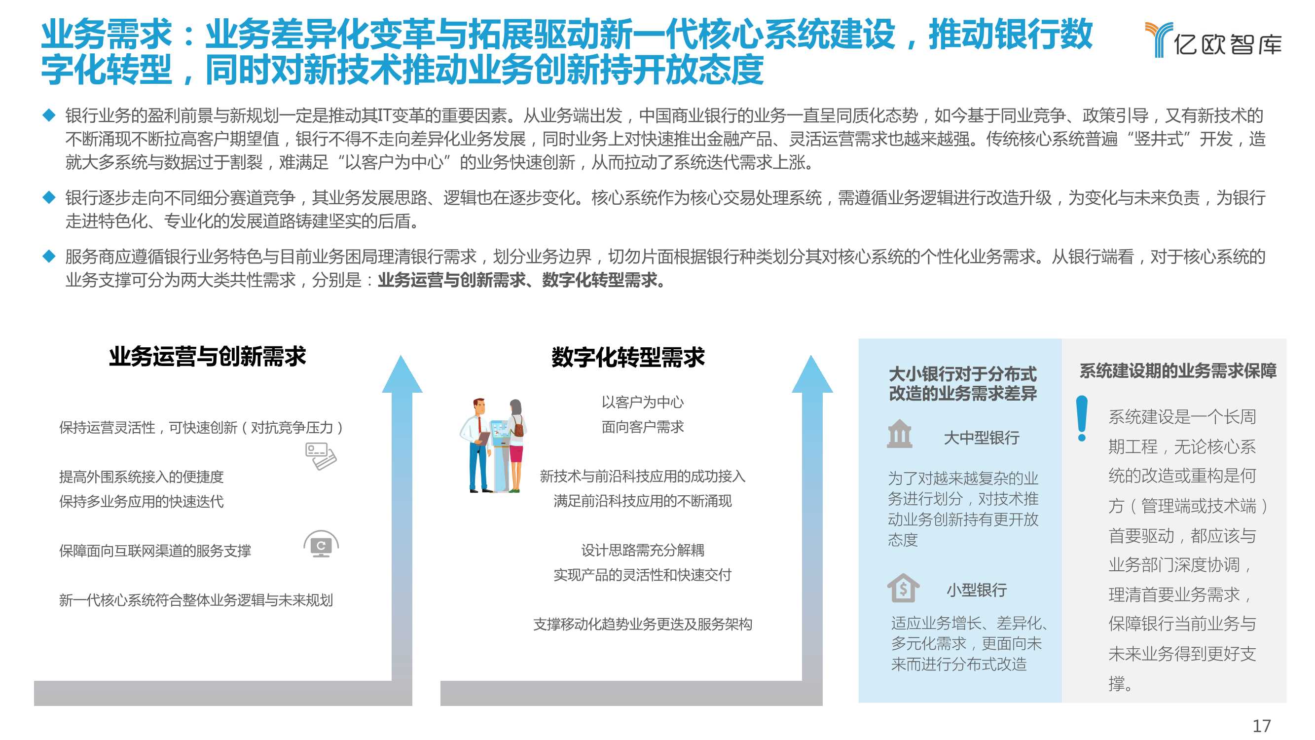 2021-2022中国商业银行核心系统（需求侧）行业研究报告