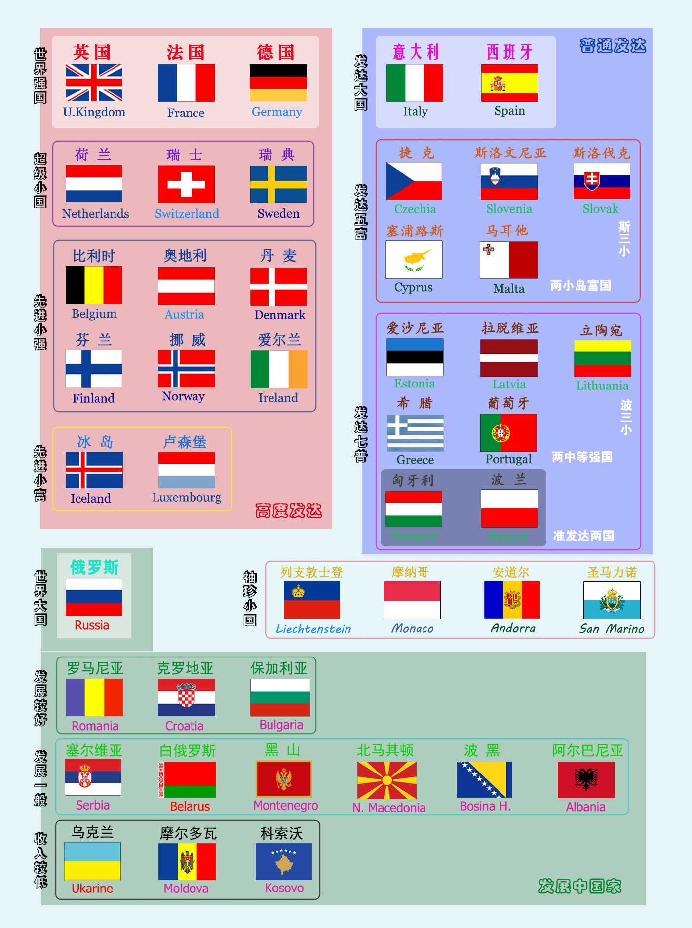 欧洲国家(发达国家为什么集中在欧洲，欧洲国家各类排名)