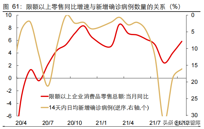 2022年宏观经济与资本市场展望，否极泰来