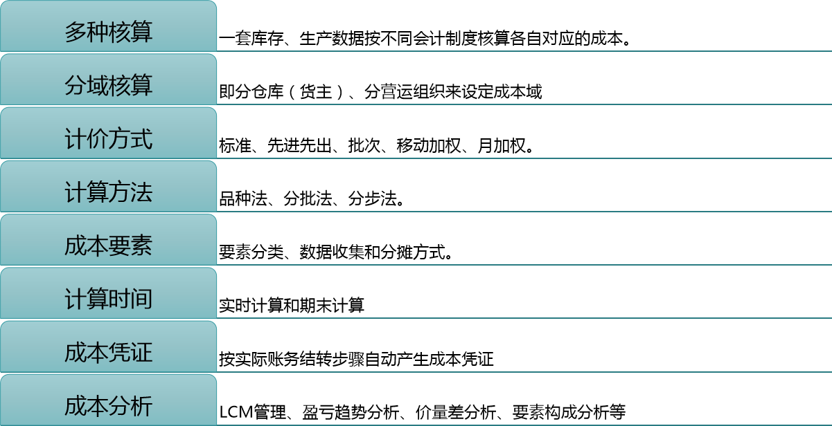 成本会计速阅：简洁明了的成本核算流程图，建议收藏