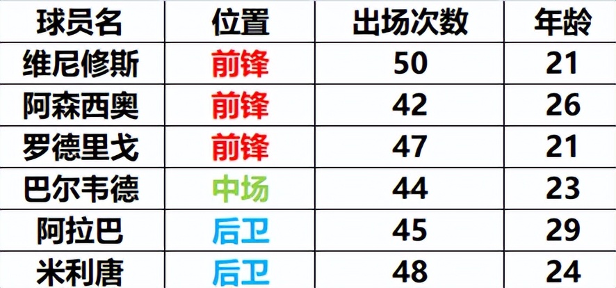 皇马b队能打西甲吗(西甲：皇马VS贝蒂斯，放最狠的水，挨最狠的打，皇马不顾及颜面？)