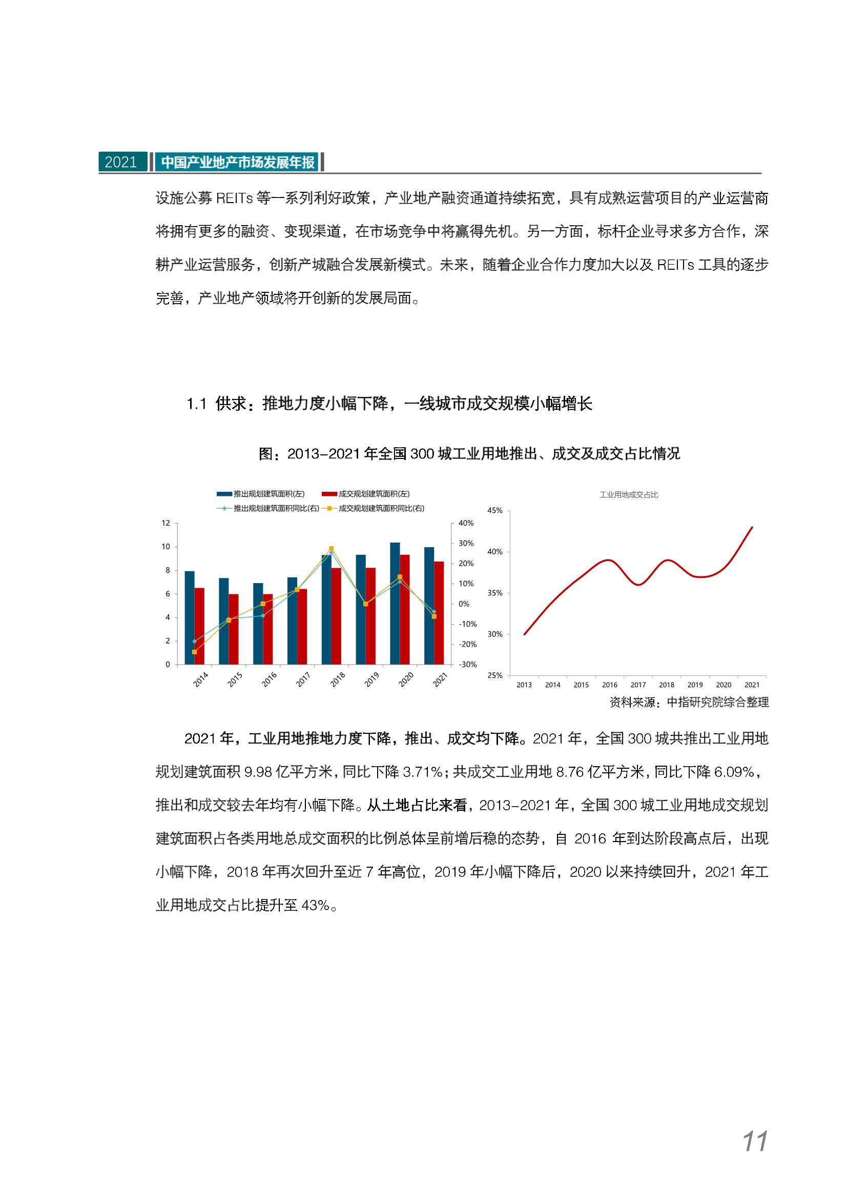 2021中国产业地产市场发展年报
