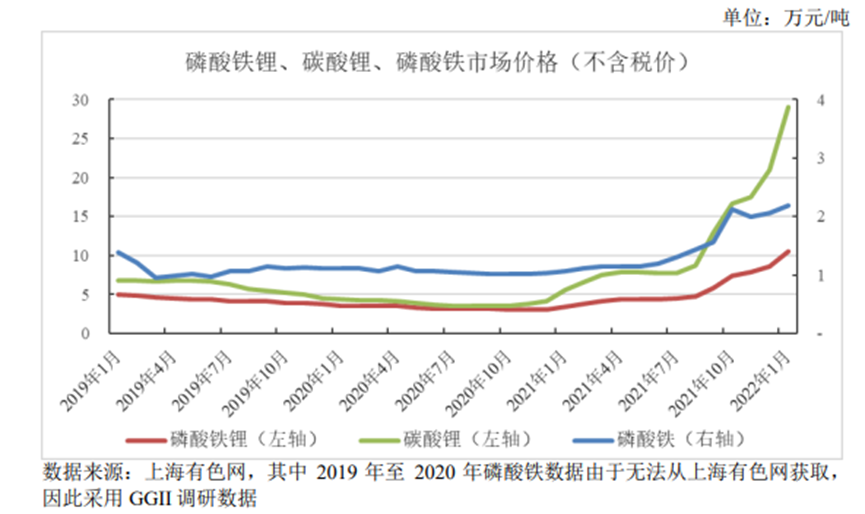 宁德时代与比亚迪共同加持，德方纳米的最强竞争对手要来了？