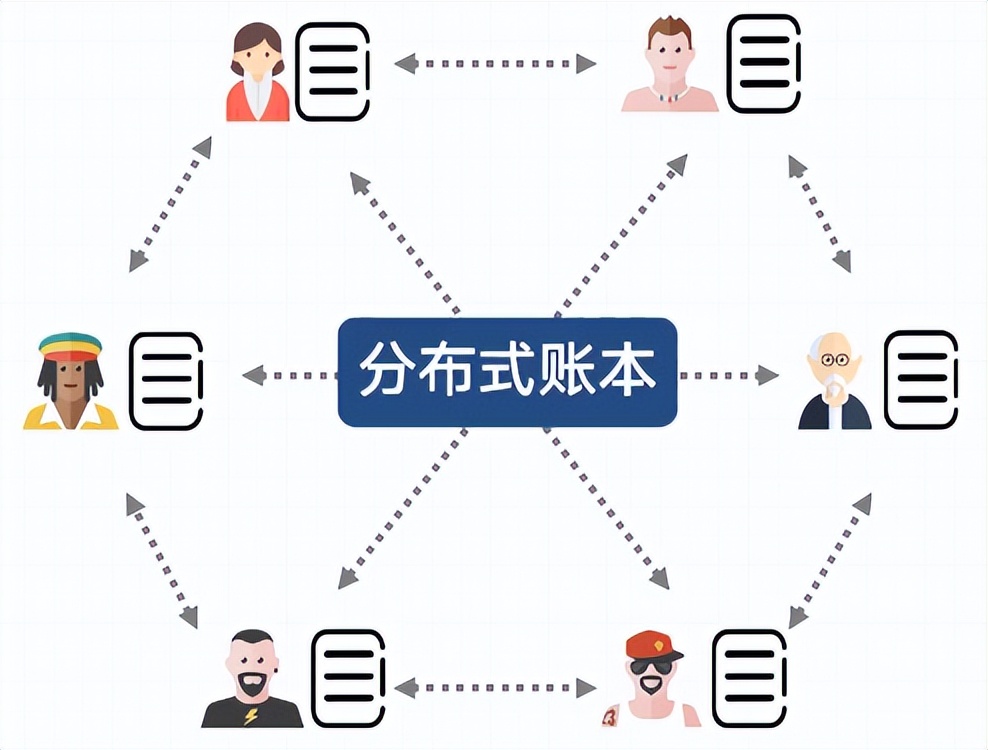 一文搞懂区块链的底层逻辑
