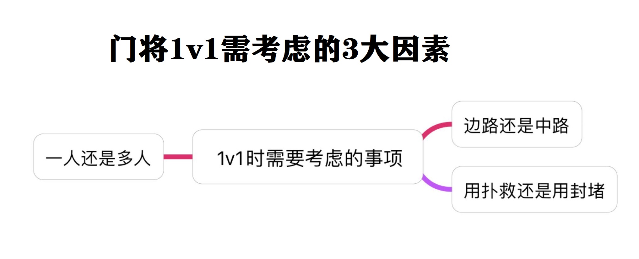 优秀的守门员都有哪些技术(以库尔图瓦、德赫亚、阿利松为例，详解现代门将1v1单刀的4大策略)