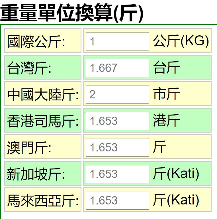 50千克等于多少克(人大代表建议恢复) 