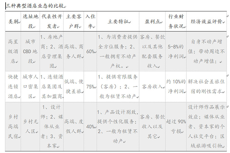 为什么民宿很难挣到钱