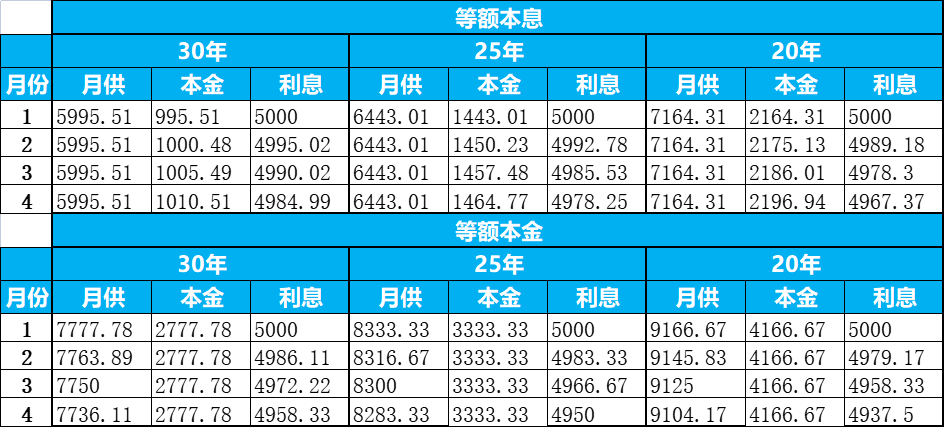 关于买房卖房的那些事——贷款（贷款多少年是最划算的）