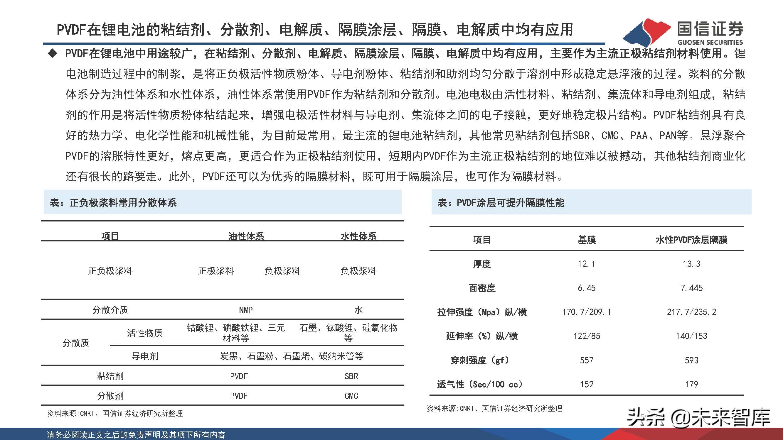 新能源化工材料行业研究