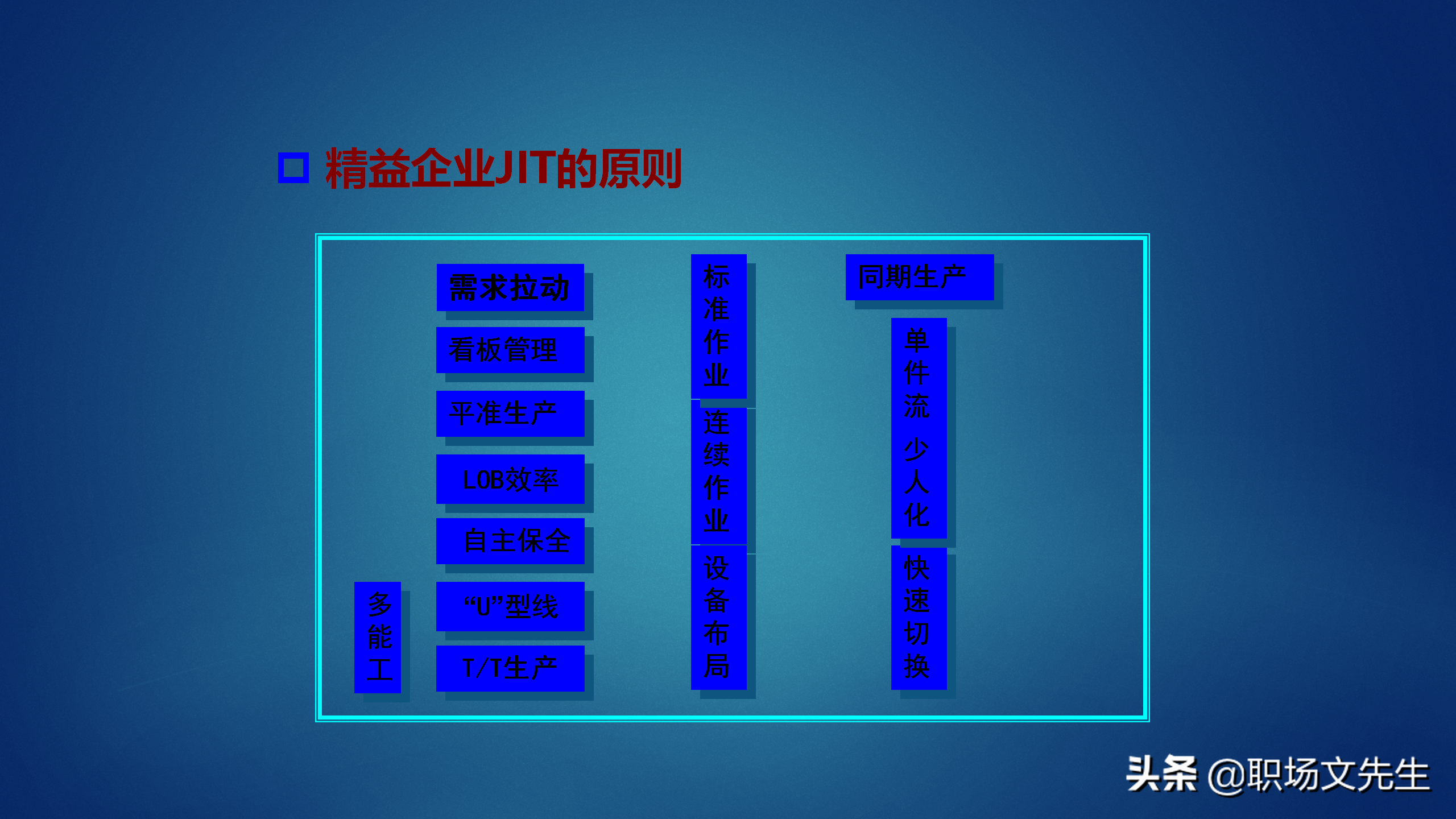 50页精益生产基础知识培训，获取利润的竞争中领先起跑