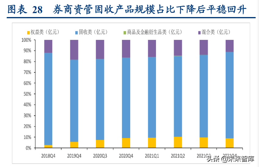 资产管理行业专题研究：资管新规四周年，行业转型再出发