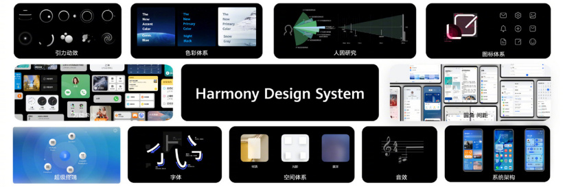 爆料：华为鸿蒙 HarmonyOS 3.0 将于 3 月开启内测