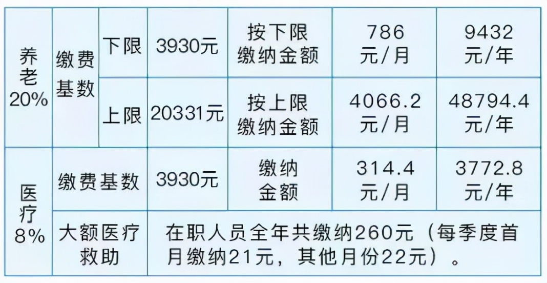 靈活就業(yè)人員參保繳費(fèi)指南